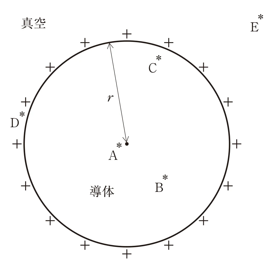第32回午後第45問 図