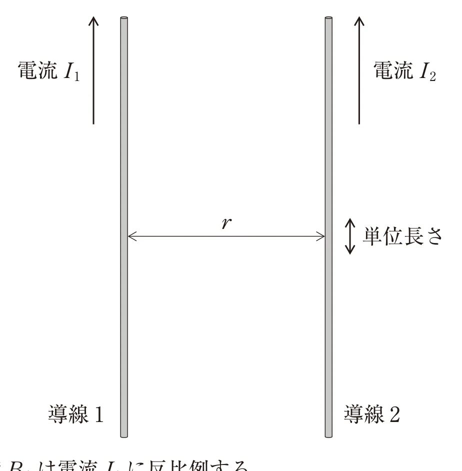 第32回午後第46問 図