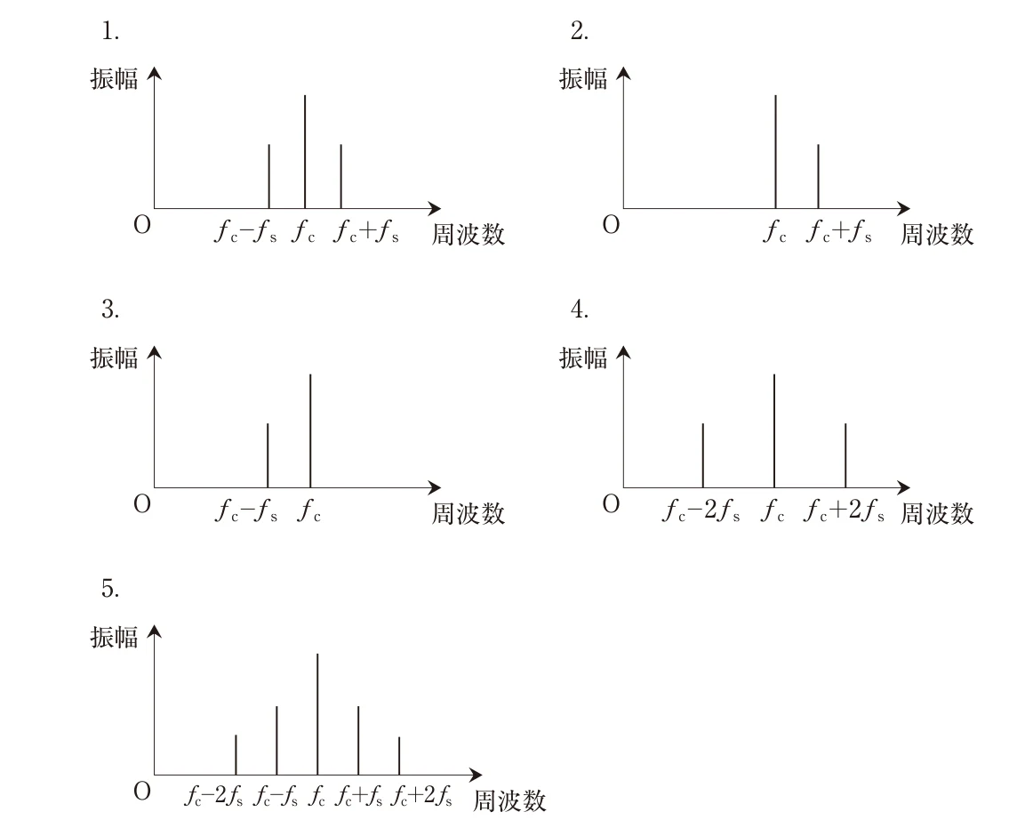 第32回午後第56問 図