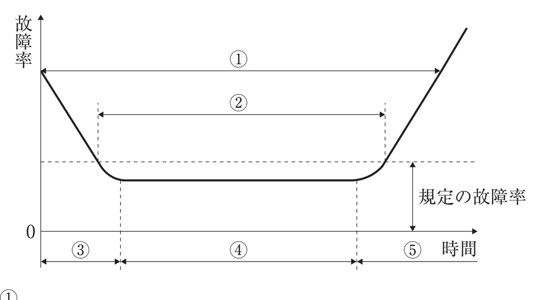 第33回午前第44問 図