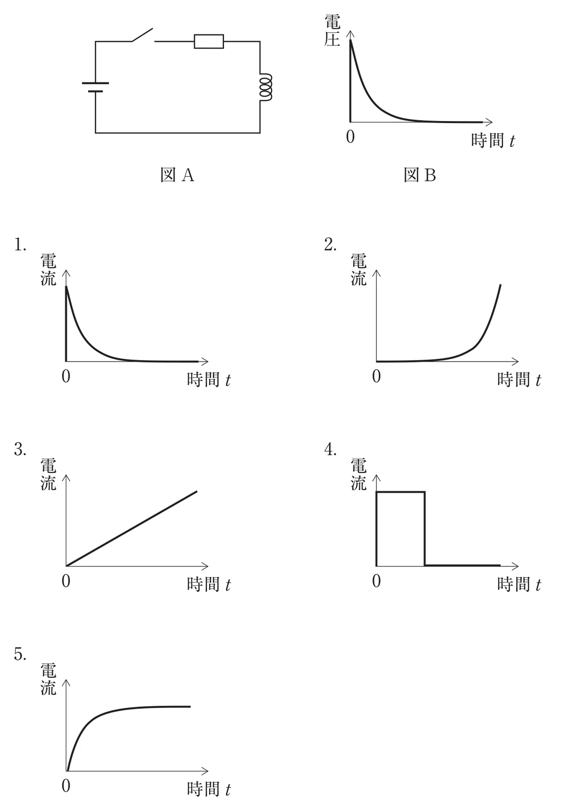 第33回午前第50問 図