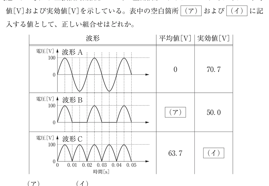 第33回午前第51問 図