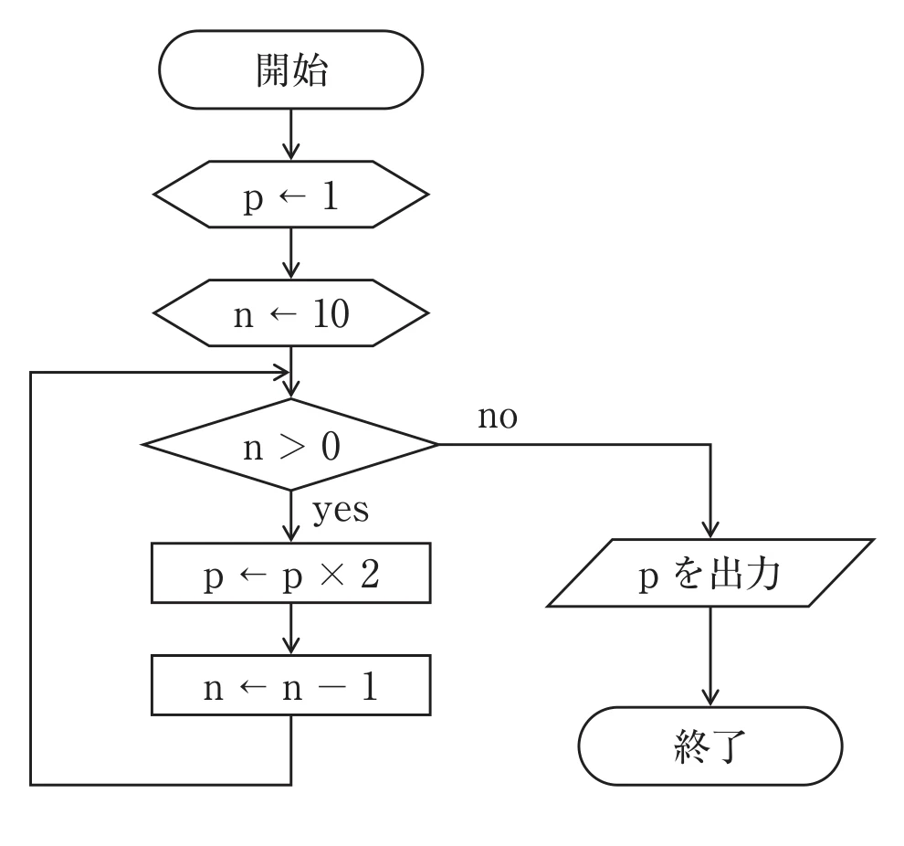 第33回午前第59問 図