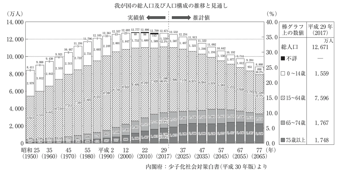 第33回午後第1問 図