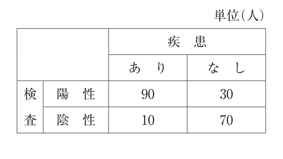 第33回午後第5問 図