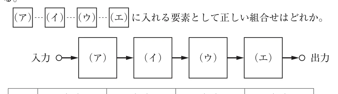第33回午後第50問 図