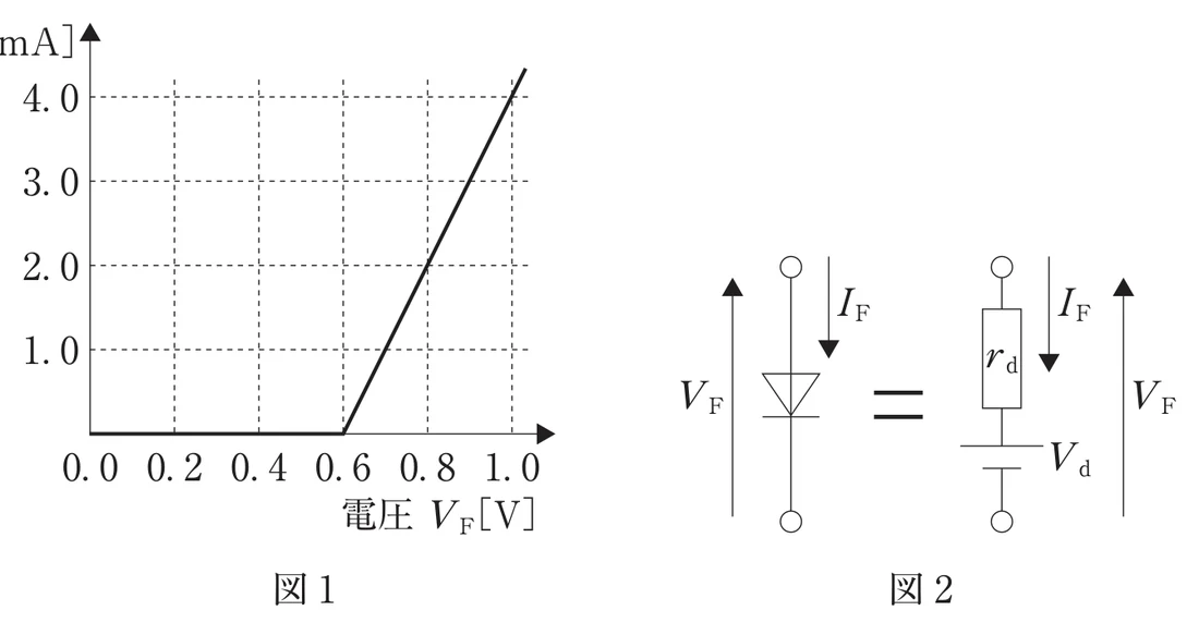 第33回午後第53問 図