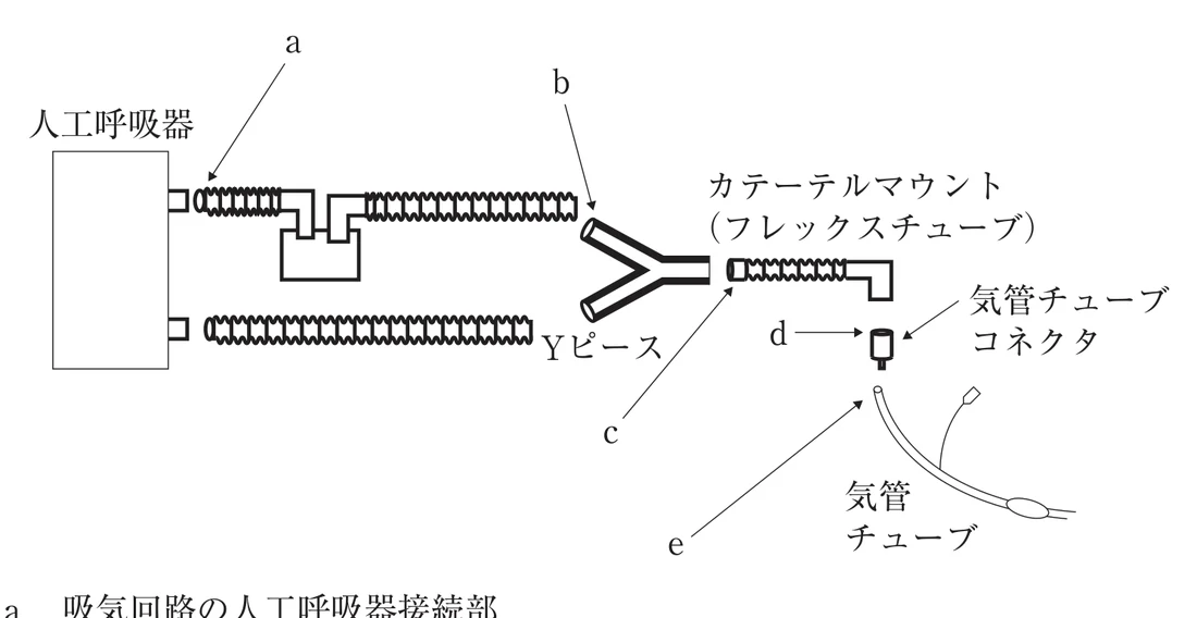 第33回午後第68問 図