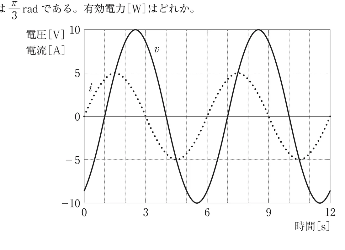 第34回午前第50問 図