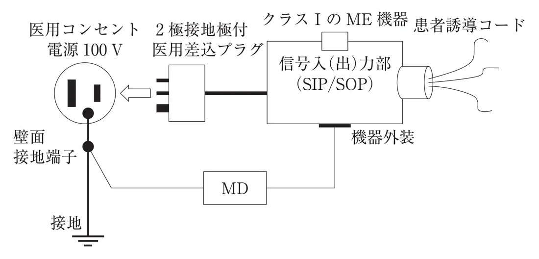 第34回午後第42問 図