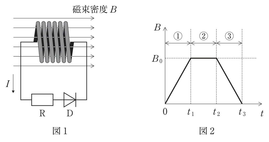 第34回午後第46問 図