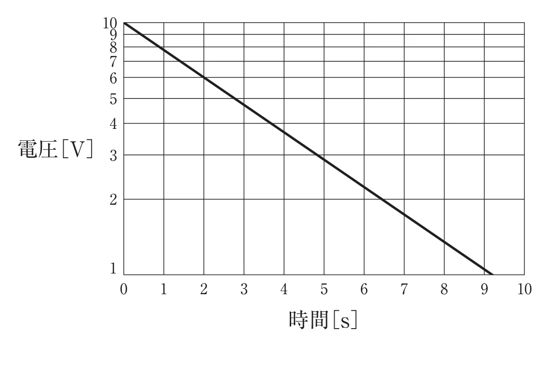 第34回午後第49問 図