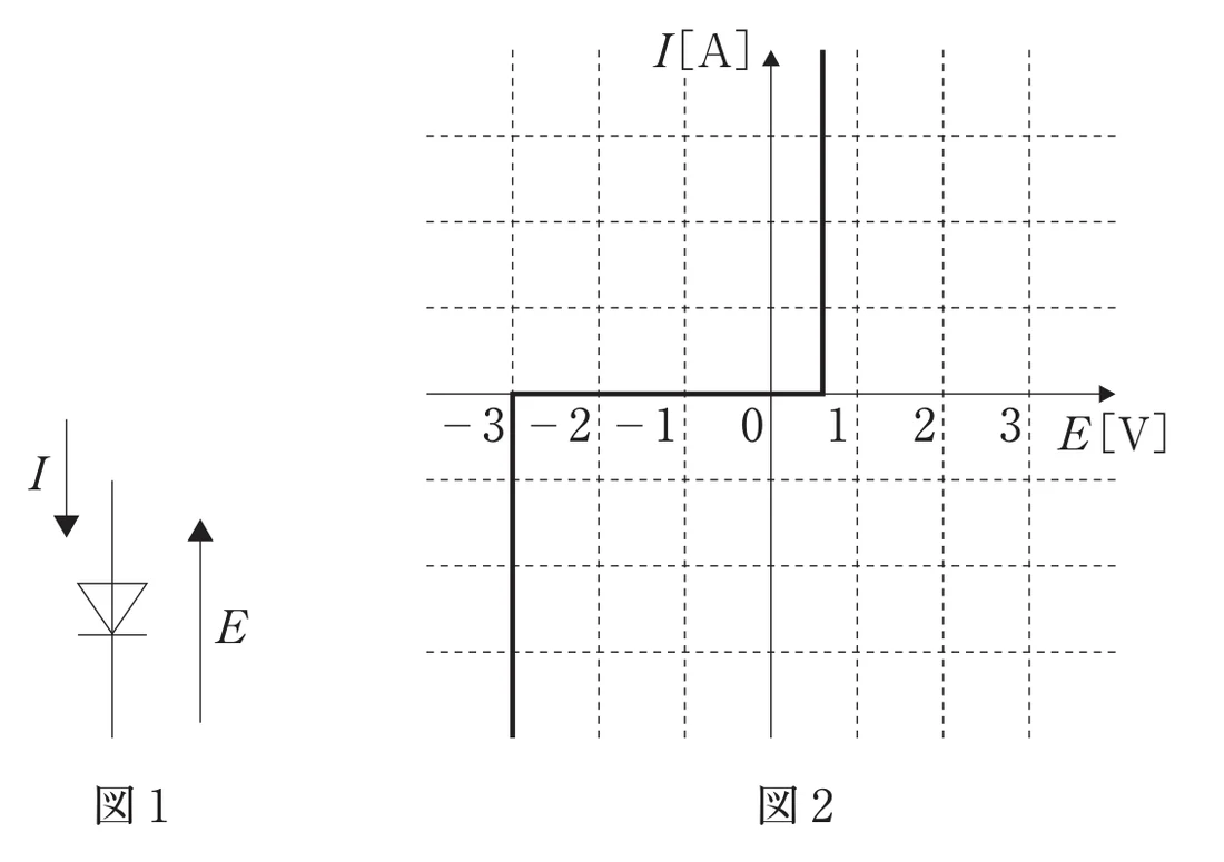 第34回午後第51問 図
