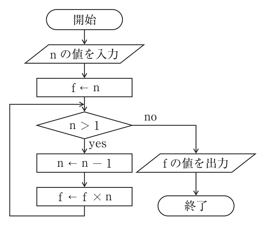 第34回午後第57問 図