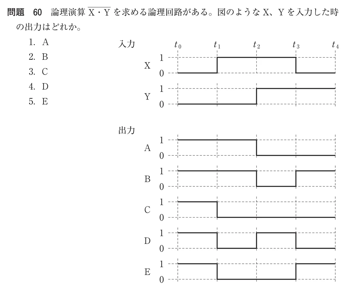 第34回午後第60問 図