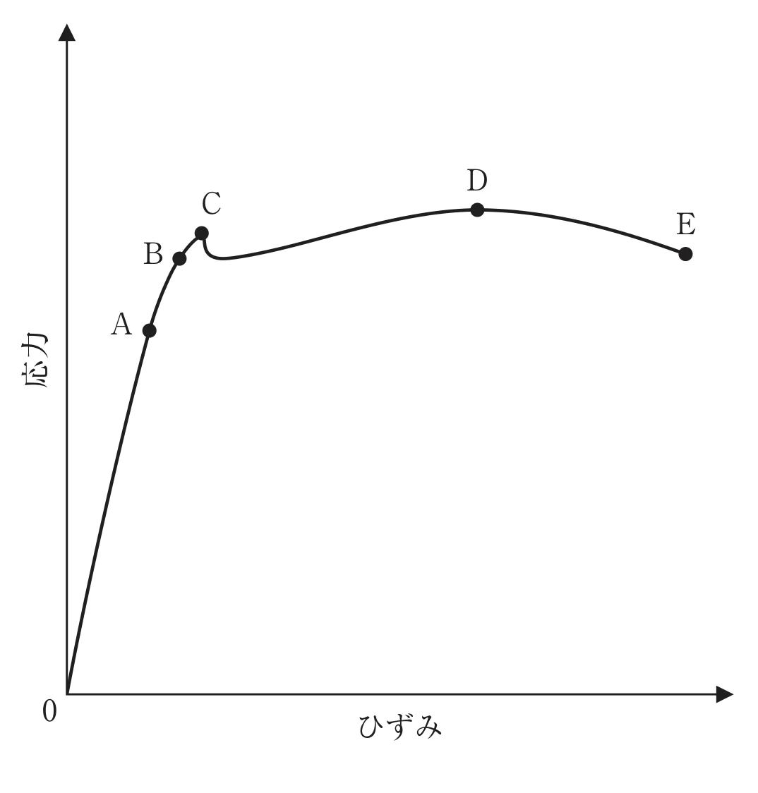 第34回午後第81問 図