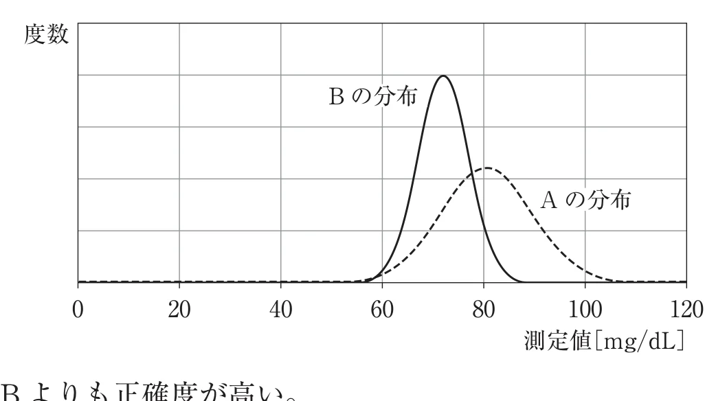 第35回午前第25問 図