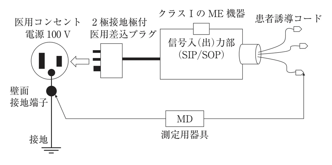 第35回午前第42問 図
