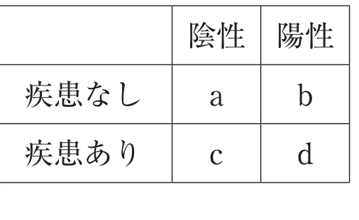 第35回午後第1問 図