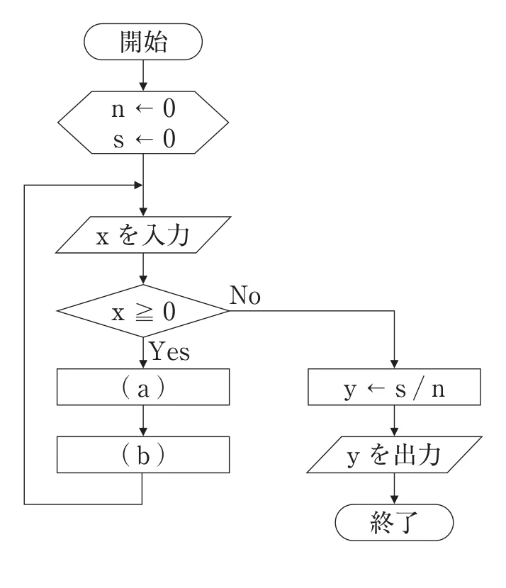 第35回午後第58問 図