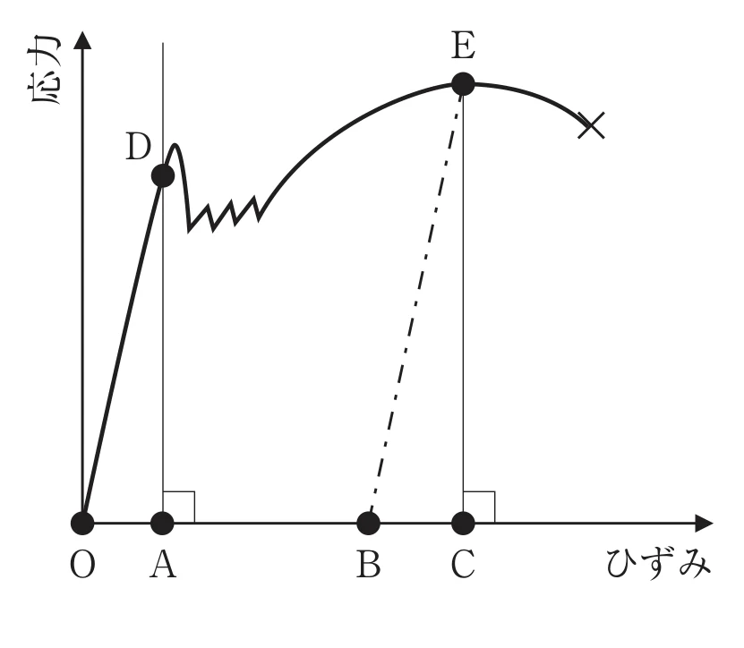 第35回午後第81問 図