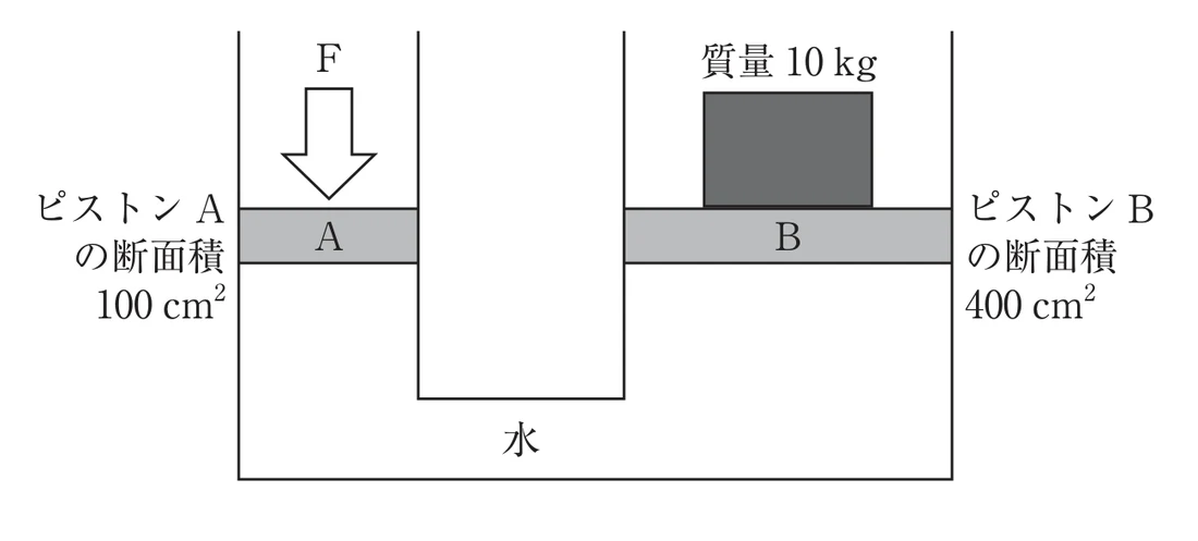 第35回午後第82問 図