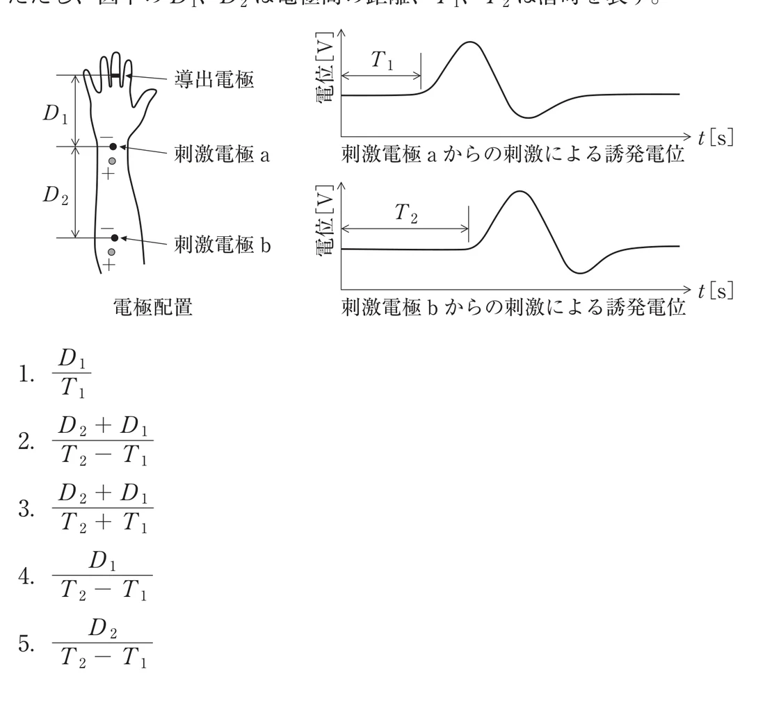 第36回午前第28問 図