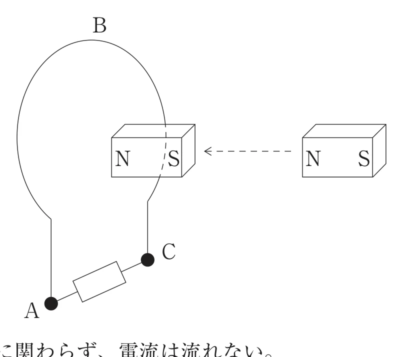 第36回午前第47問 図