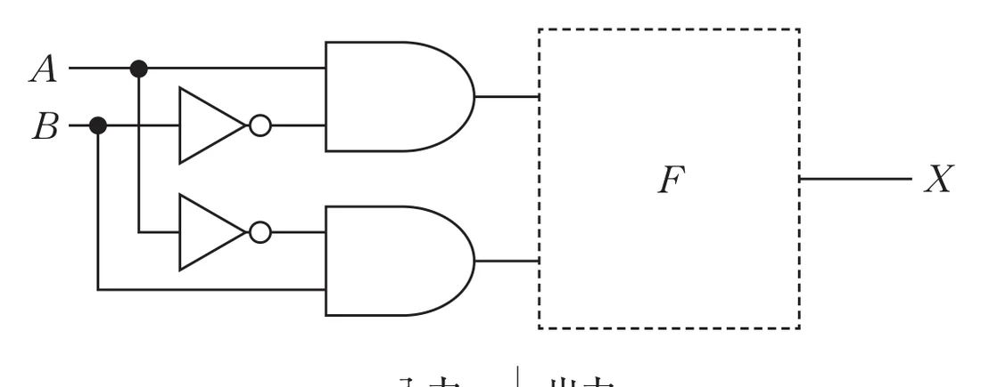 第36回午前第55問 図