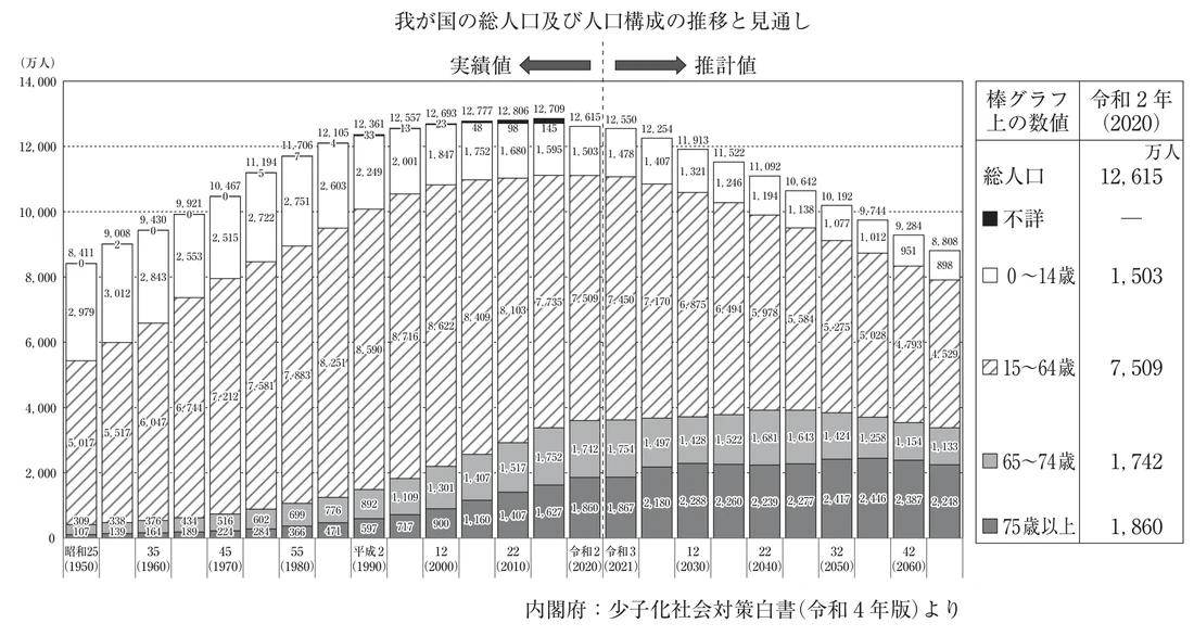 第36回午後第1問 図