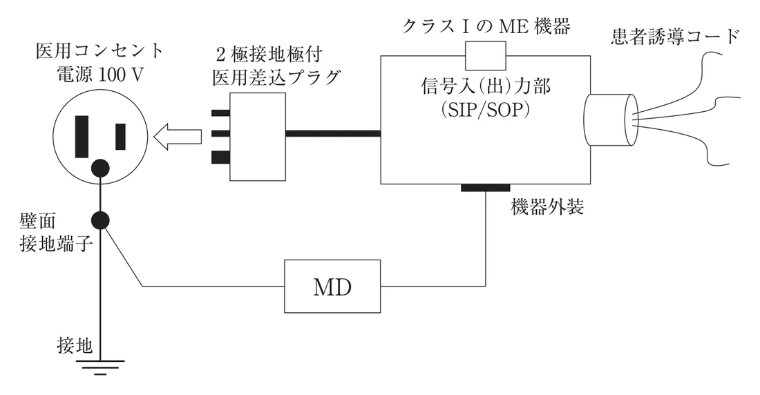第36回午後第40問 図