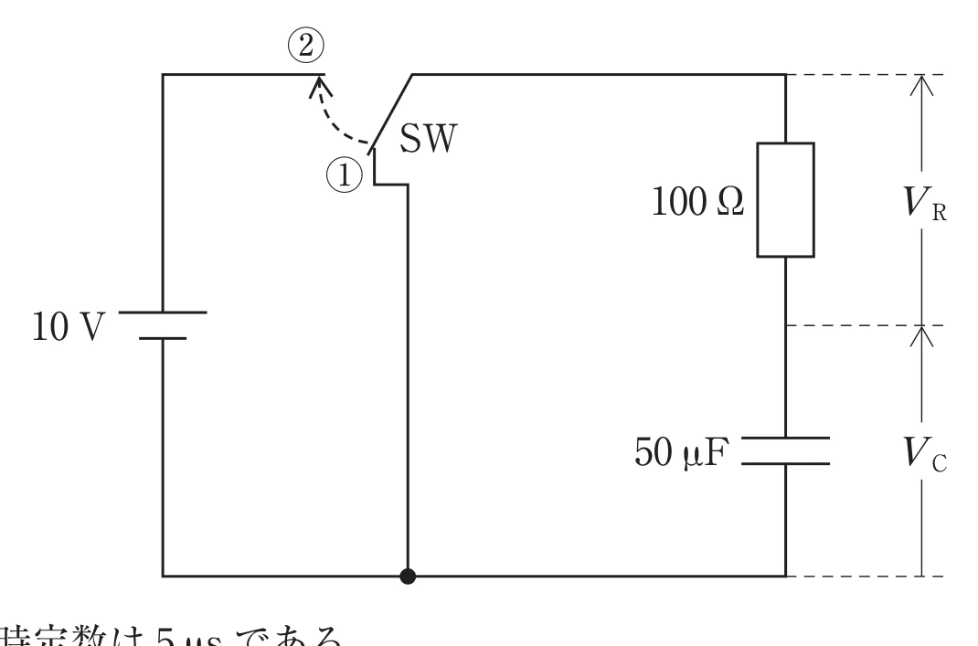 第36回午後第48問 図