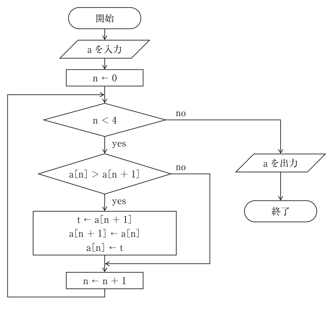 第36回午後第58問 図