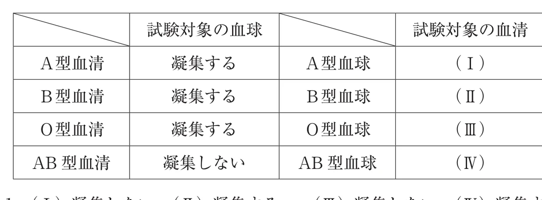 第37回午前第7問 図