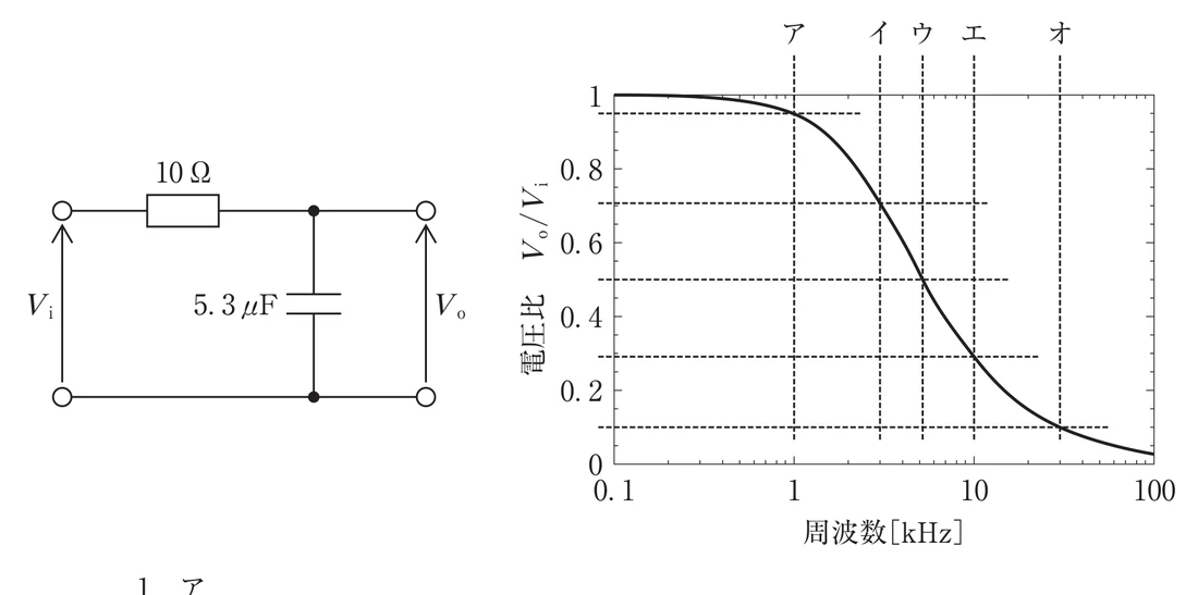 第37回午後第50問 図