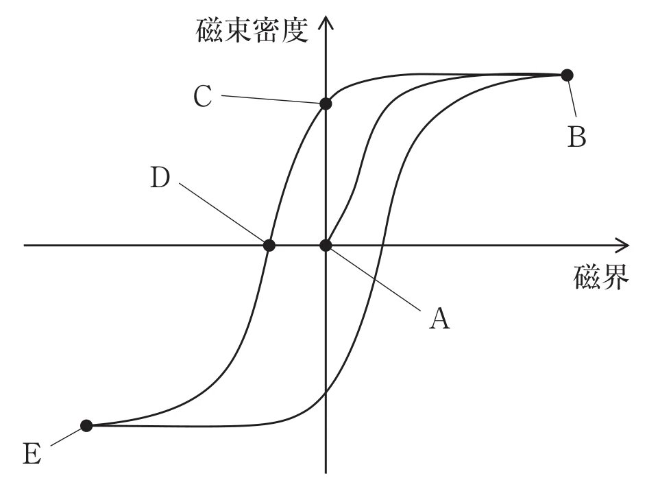 第38回午前第47問 図