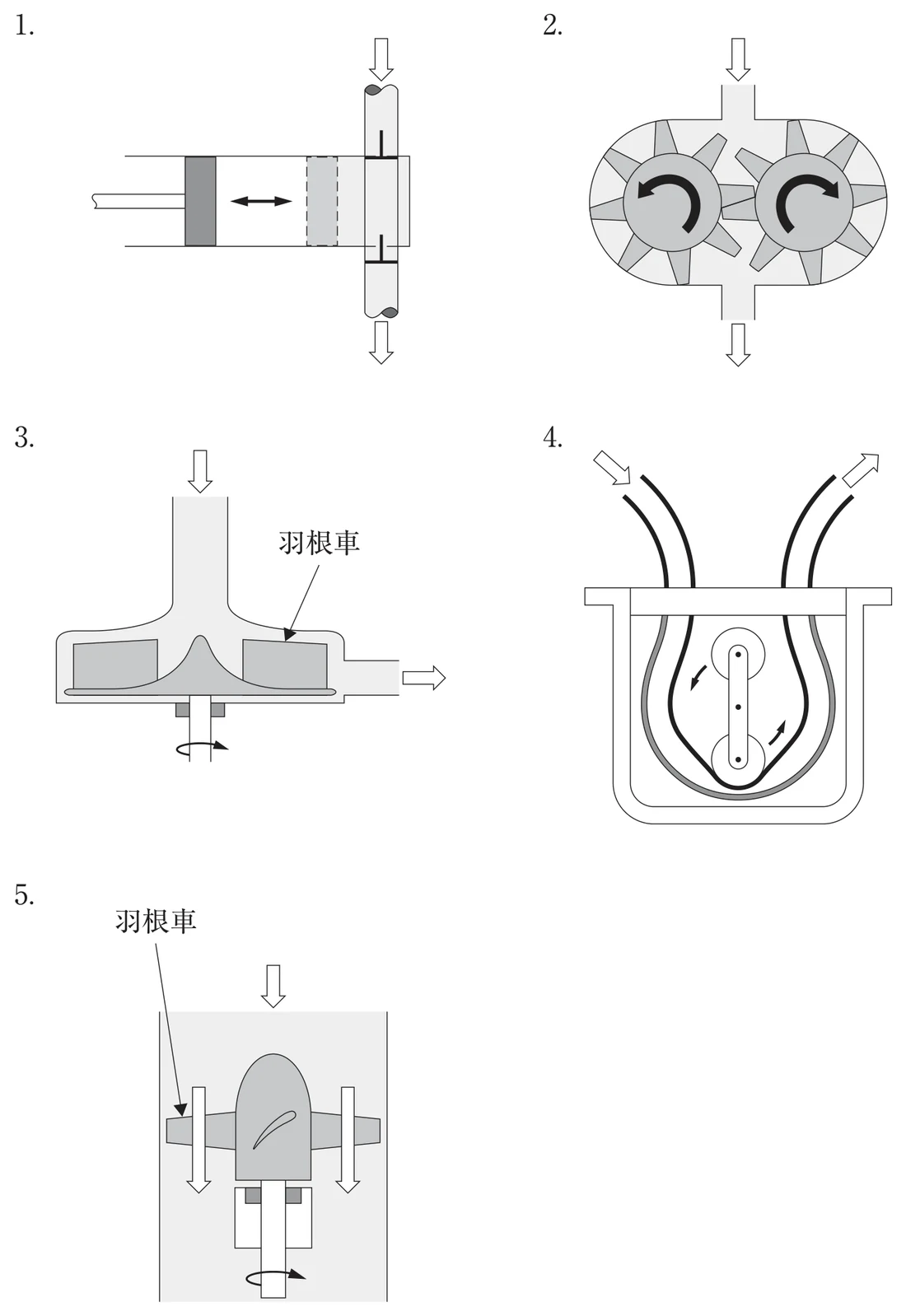 第38回午前第70問 図