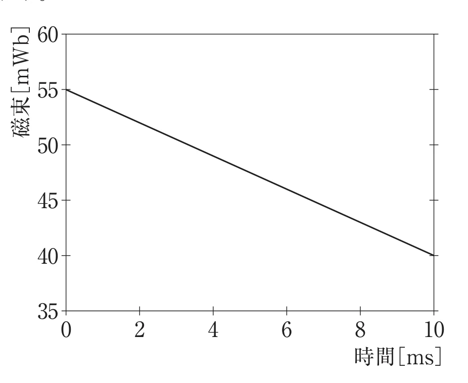 第38回午後第47問 図
