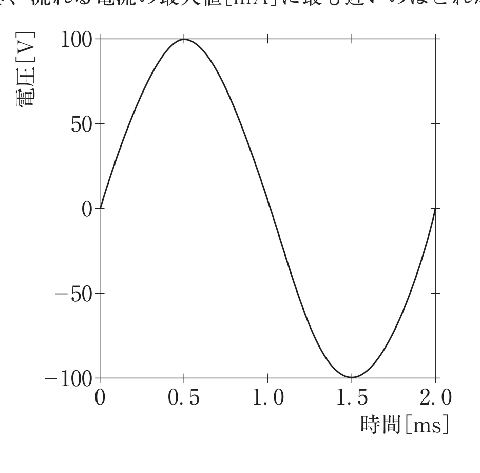 第38回午後第49問 図