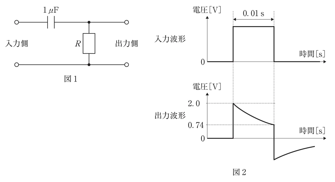 第38回午後第50問 図
