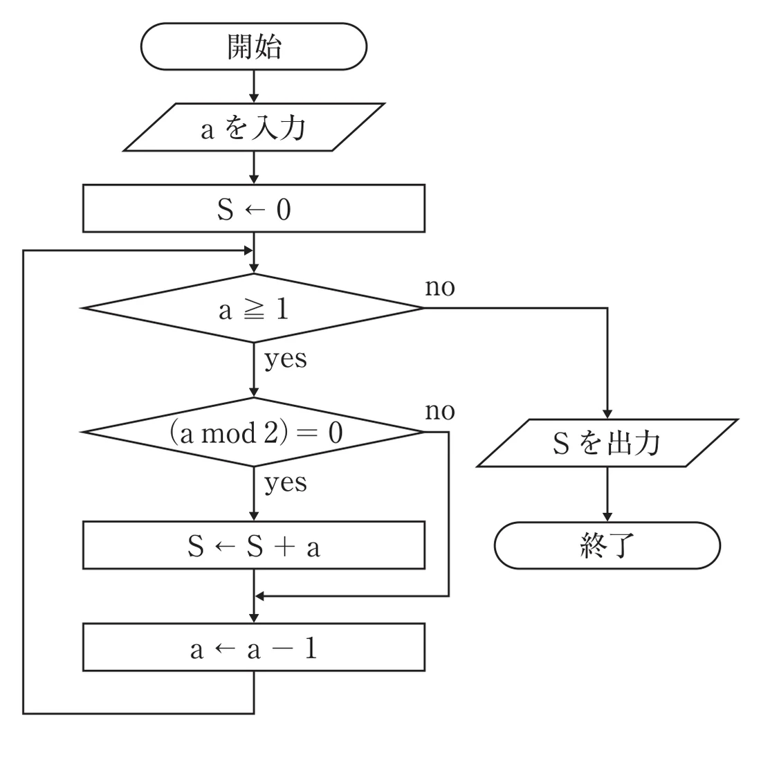 第38回午後第59問 図