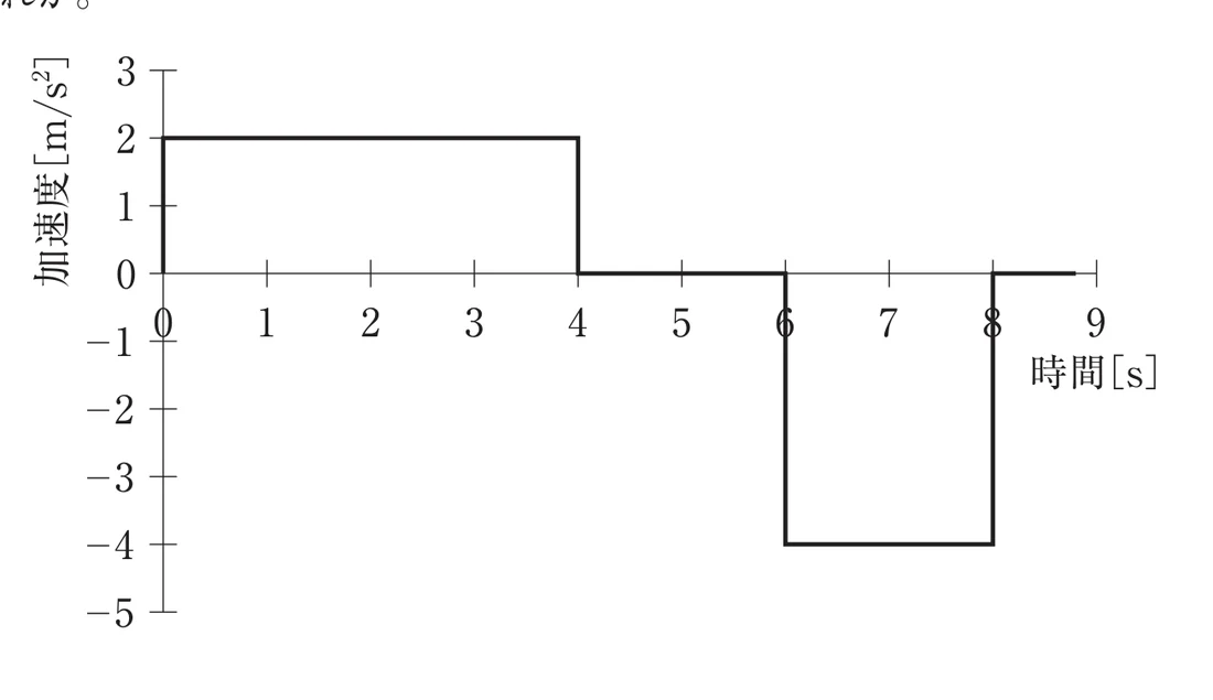第38回午後第80問 図