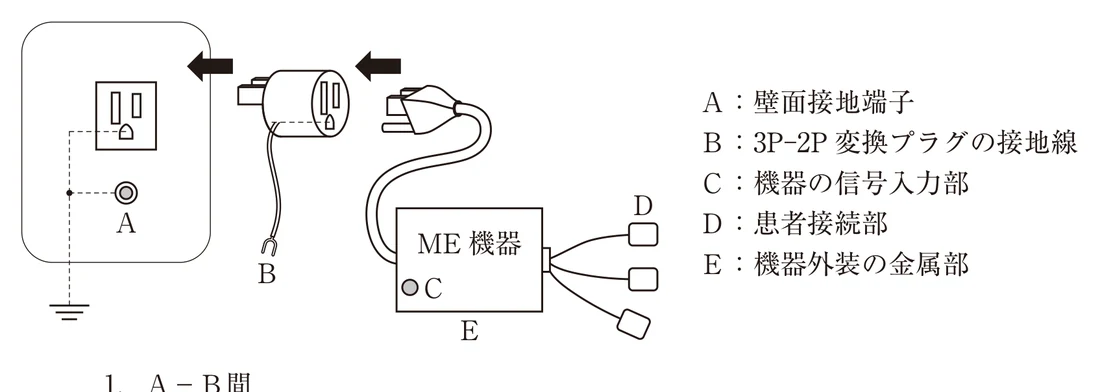 第39回午前第43問 図