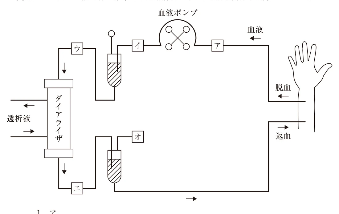 第39回午前第76問 図