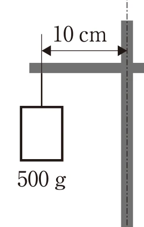 第39回午前第80問 図