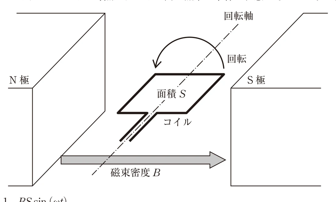 第39回午後第50問 図
