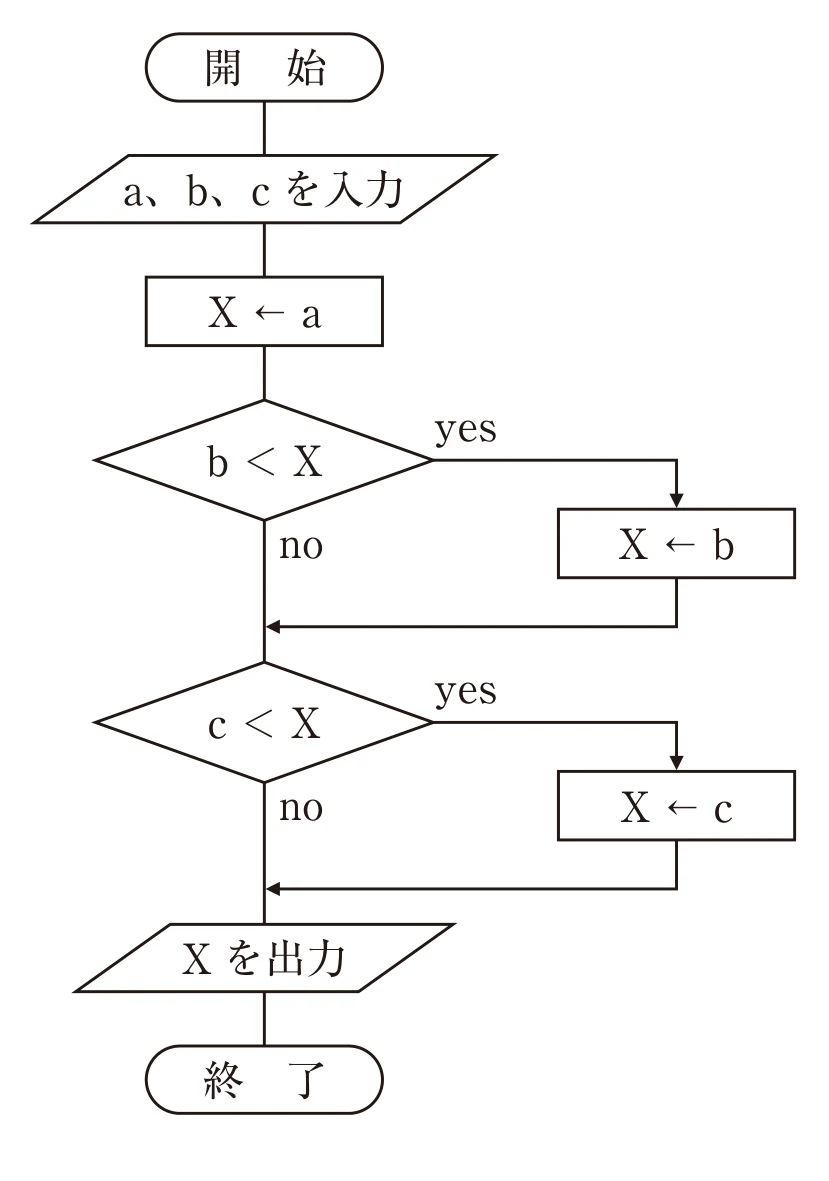 第39回午後第59問 図