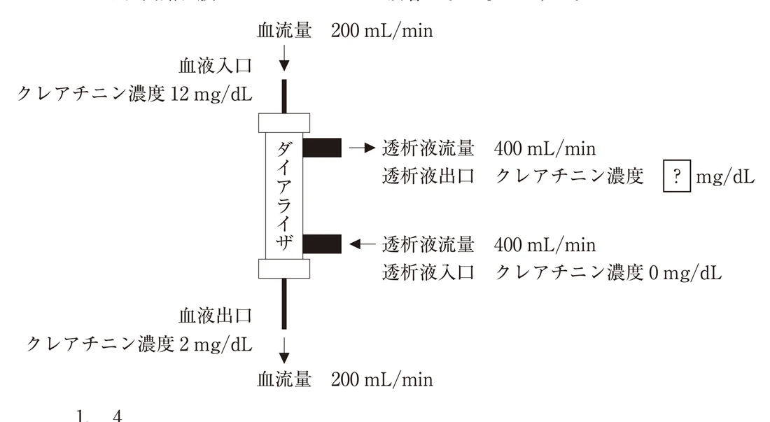 第39回午後第76問 図