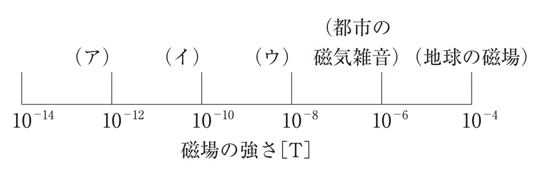 第39回午後第86問 図