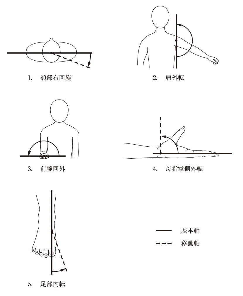 第50回午前第1問 図